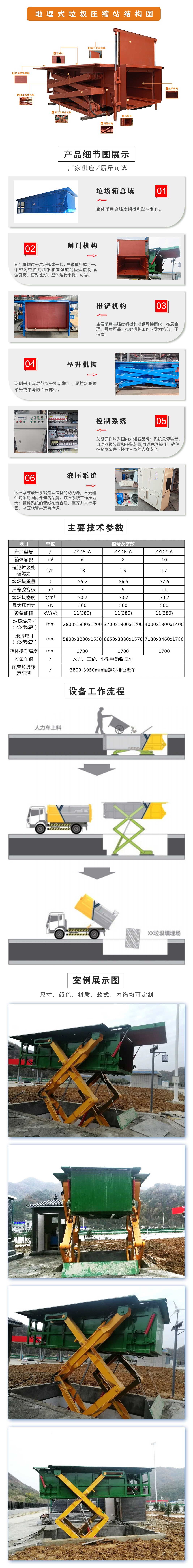 地埋式垃圾壓縮站（側舉）